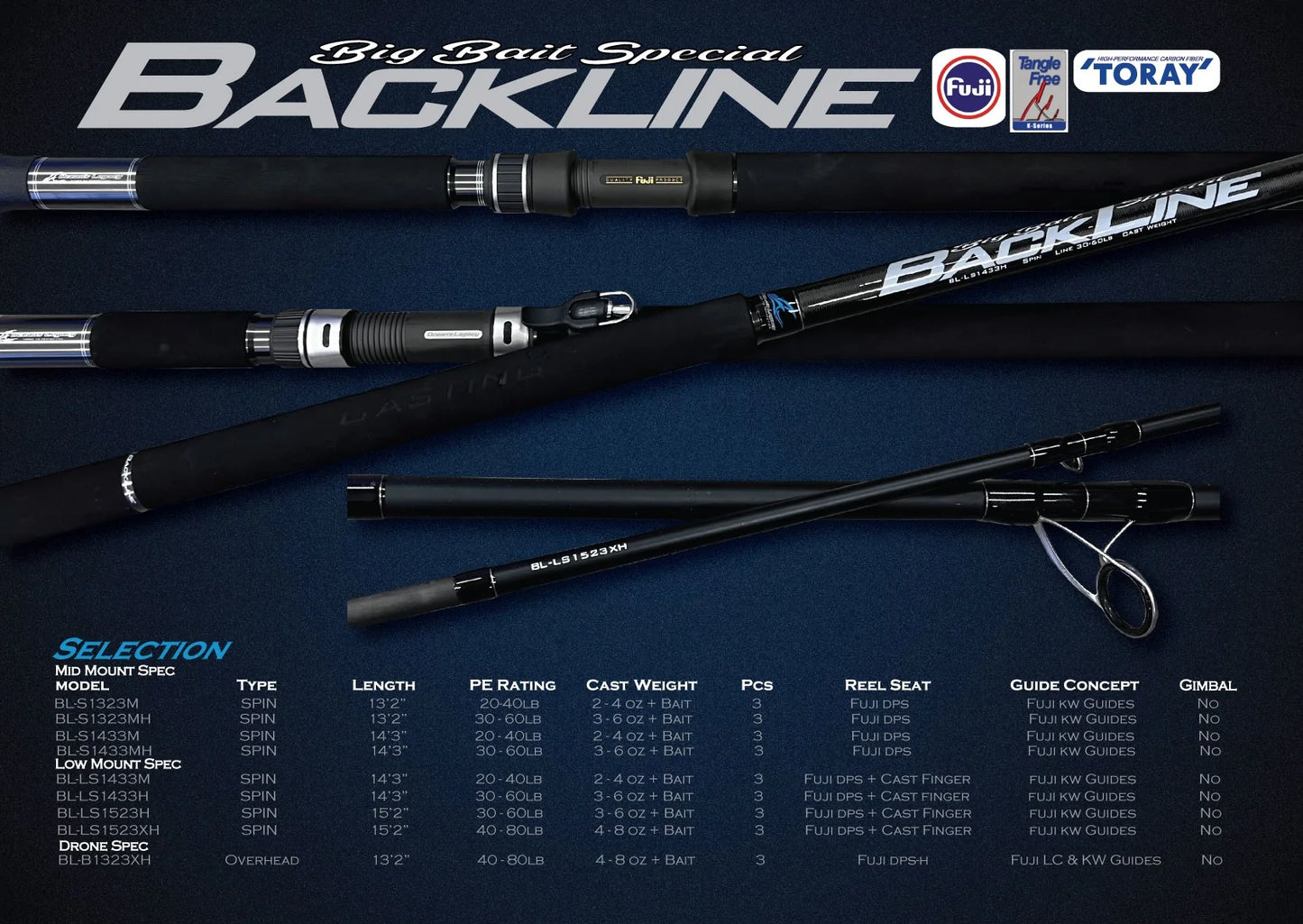 Oceans Legacy Backline 13’2” 40 - 80Lb Overhead Drone Rod - (BL-B1323XH)